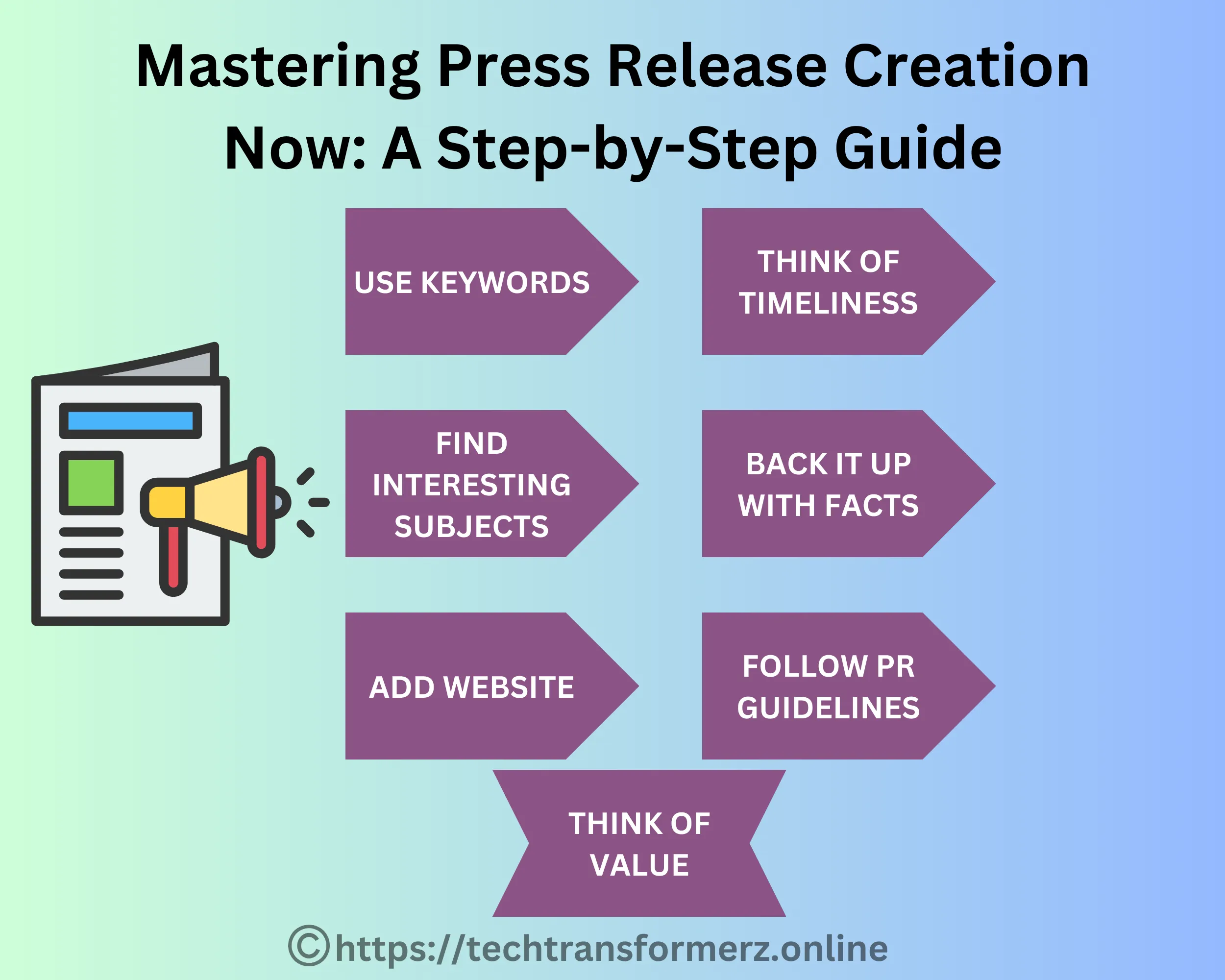 Mastering Press Release Creation Now A Step-by-Step Guide